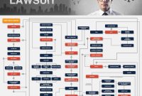 What Are The Steps In A Civil Lawsuit Explained Clearly