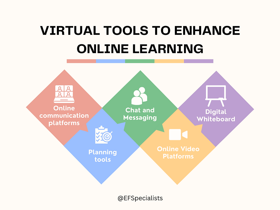 What Are The Best Practices For Online Learning Engagement
