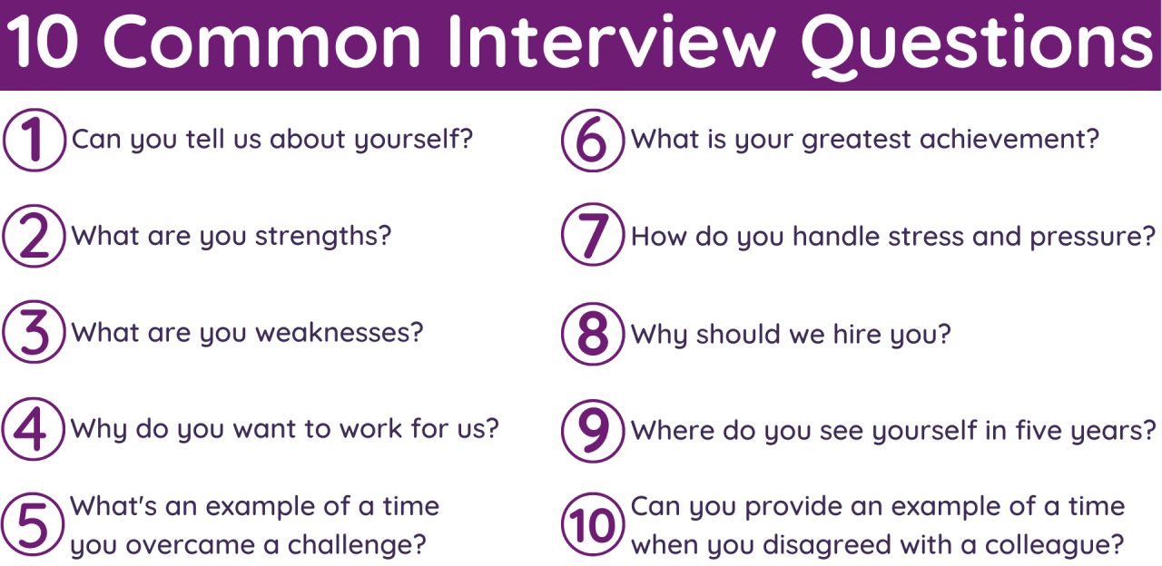 What Are The Most Common Interview Questions And Answers
